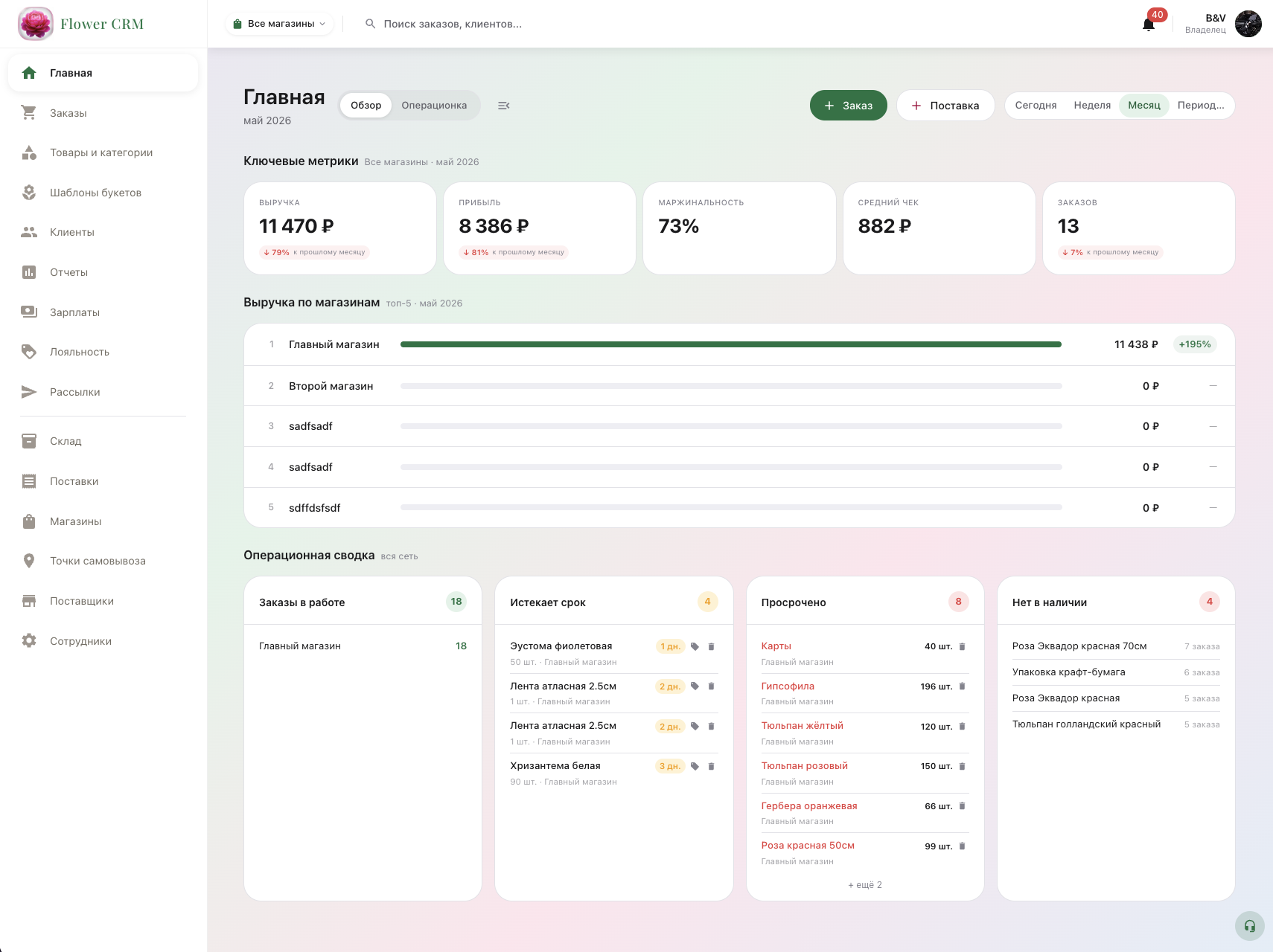 Интерфейс CRM-системы Flower CRM для цветочного магазина